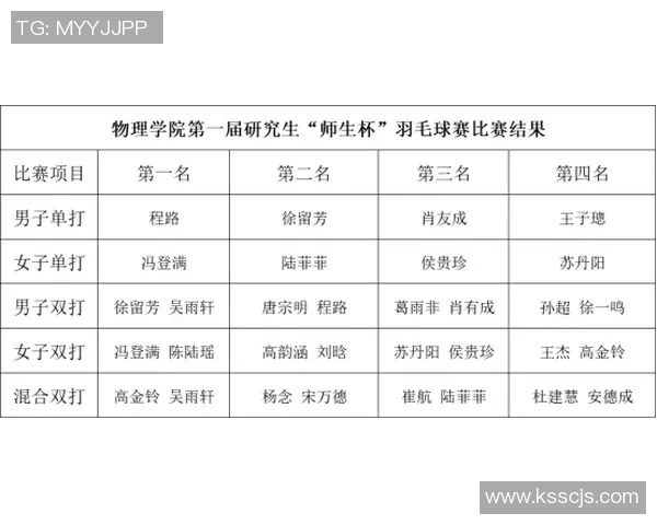 南京羽毛球队在联合会杯积分榜上以77分稳居第一名展现强劲实力